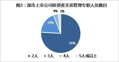 深交所持續(xù)關(guān)注上市公司投資者關(guān)系管理，夯實(shí)資本市場信任基石